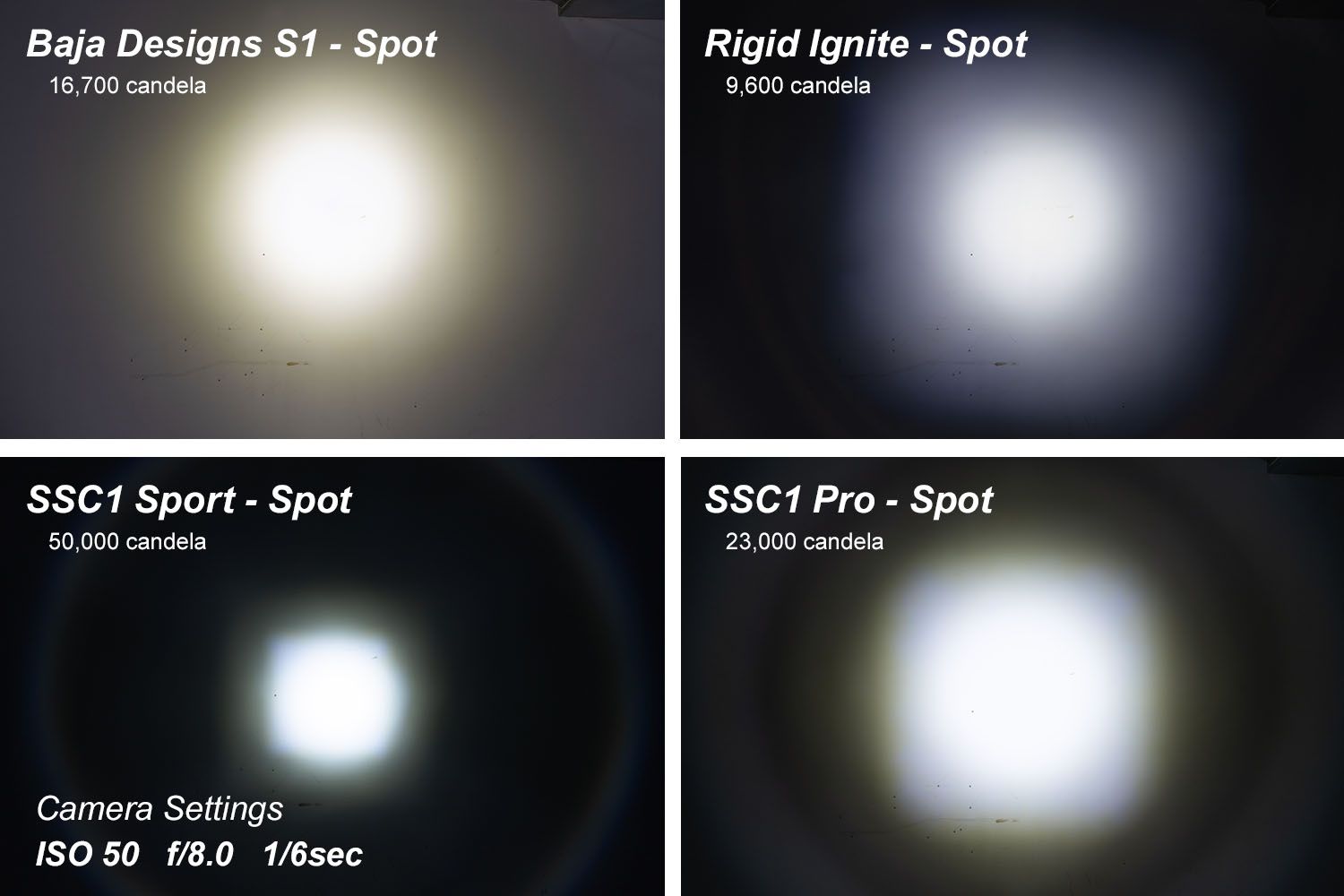 Diode Dynamics Stage Series C1 White Sport Standard LED Pods