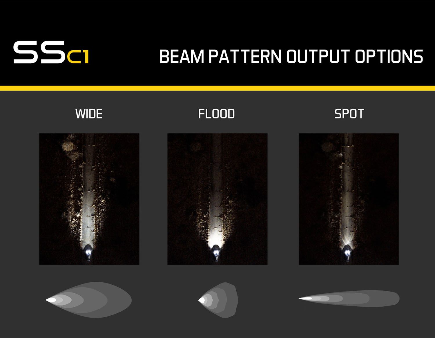 Diode Dynamics Stage Series C1 White Sport Standard LED Pods